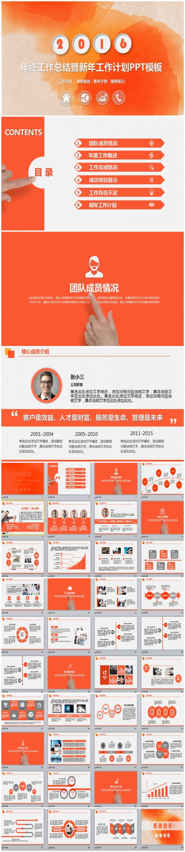 最新动感时尚橙色工作汇报PPT模板