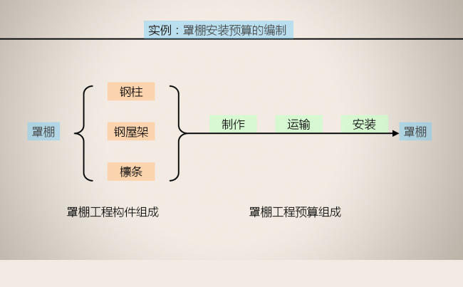 施工预算缩略图