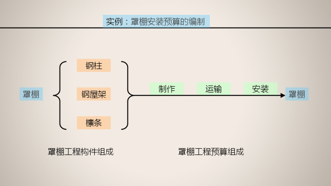 施工预算
