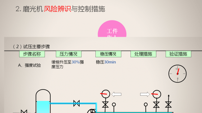 实习汇报总结