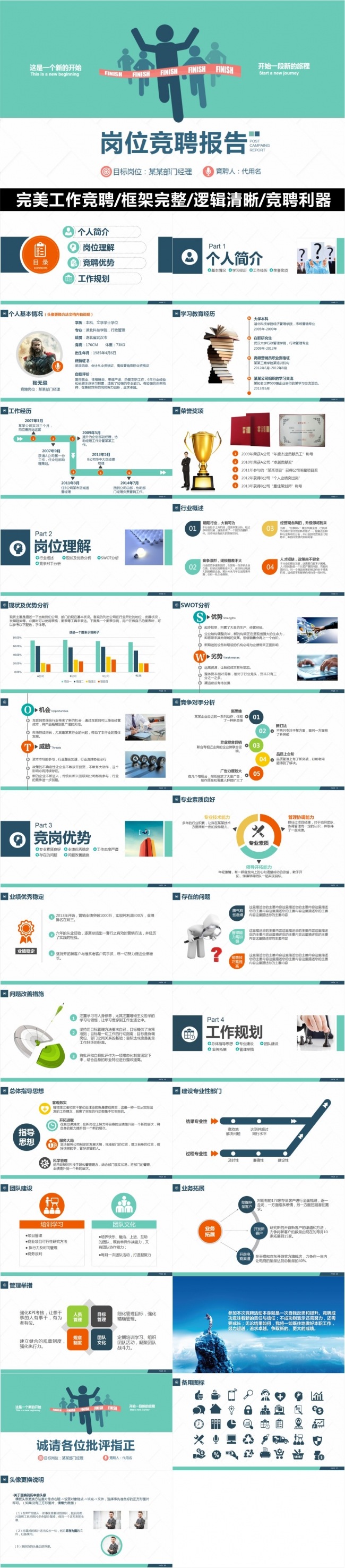 完美竞聘报告PPT模板——框架完整 逻辑清晰