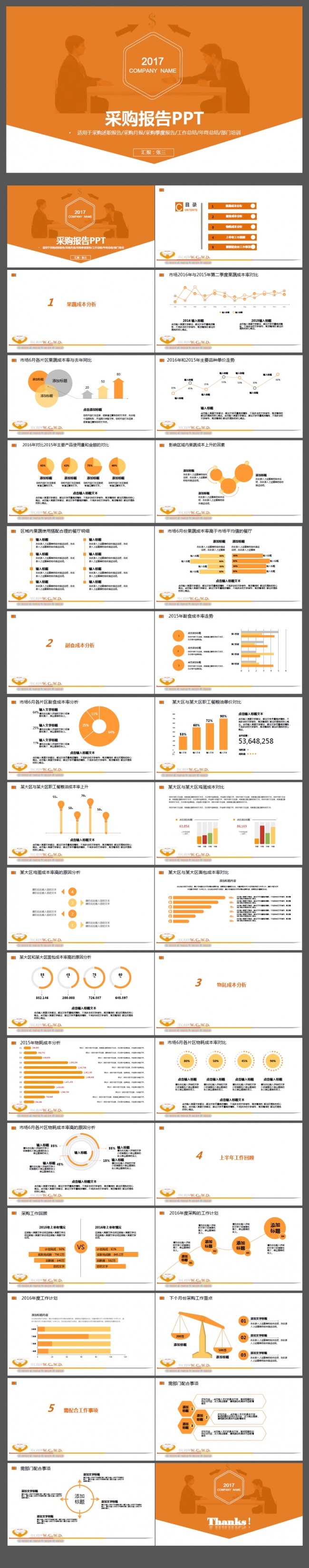采购工作总结汇报月报ppt