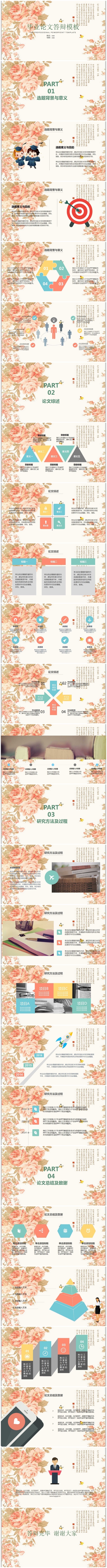 清新毕业论文答辩通用模版PPT