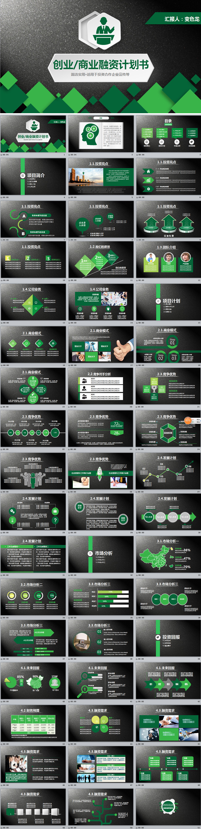 绿色商业融资创业计划书框架完整动态ppt