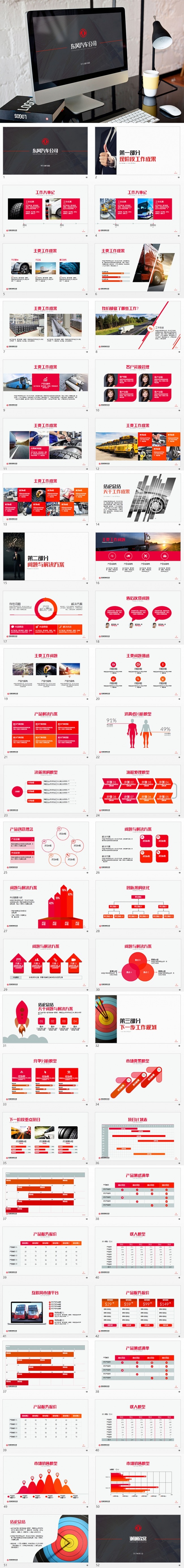 【狂人作品】东风汽车公司年度工作总结汇报ppt