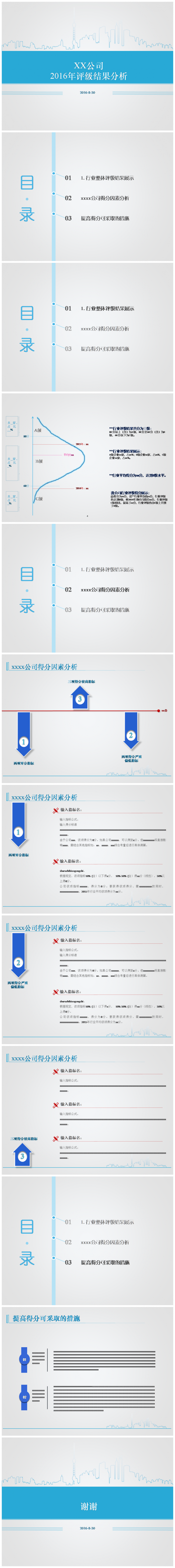 展示分析1个个体在整体中的表现情况