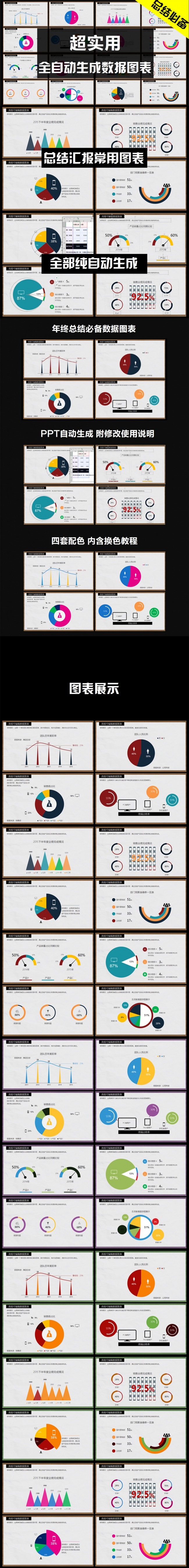 2017年终总结超实用可编辑数据PPT图表模板