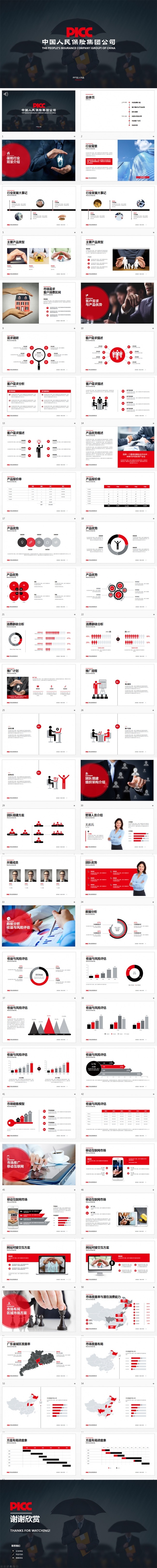 【狂人作品】中国人民保险公司工作总结通用ppt