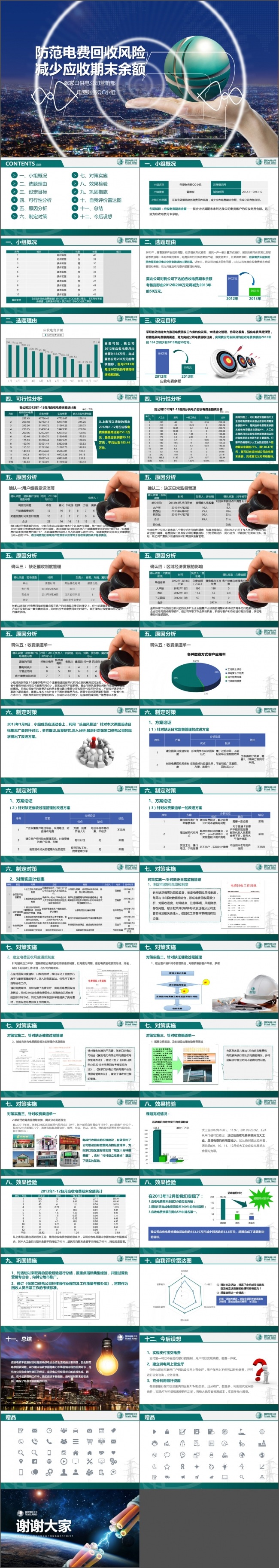 超大气框架完整国家电网QC汇报PPT模板