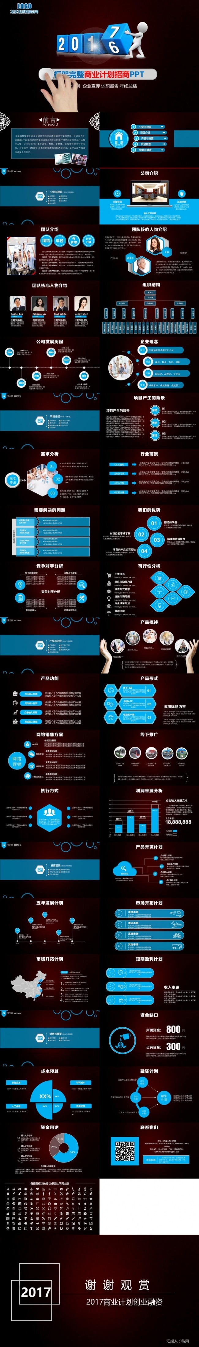 2018狗年商业计划路演融资招商引资贸易公司简介ppt模板