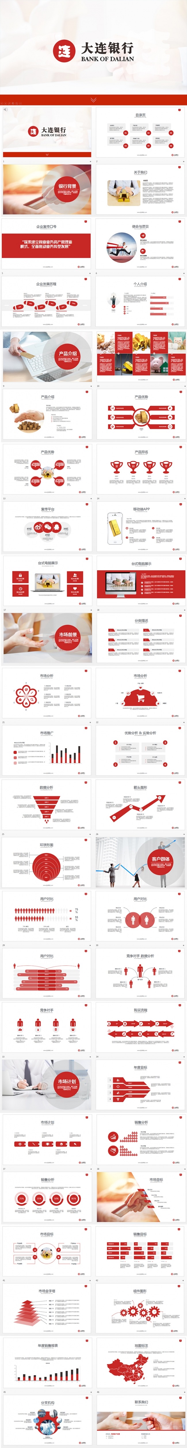 【狂人作品】大连银行工作总结ppt