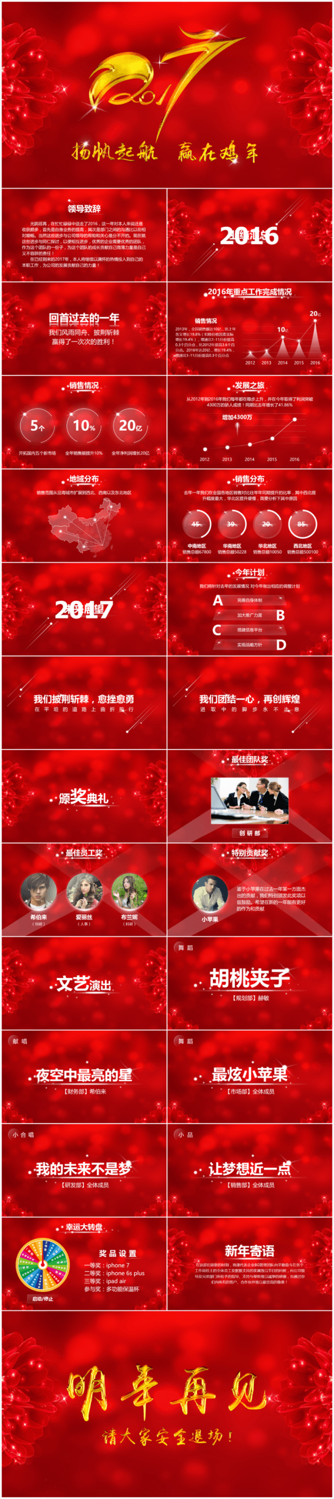 【小苹果】鸡年年度颁奖表彰大会企业年会PPT模板（中国红）