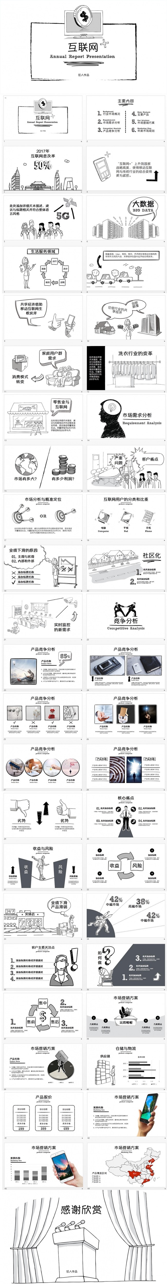 【狂人作品】互联网＋年终工作总结ppt模板