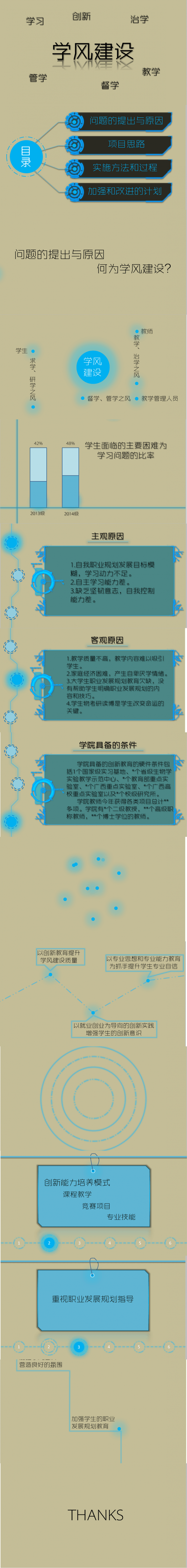 酷炫粒子风格学风建设报告PPT