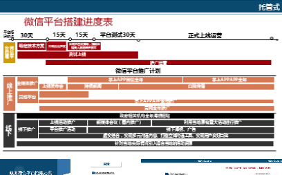 微信4.0连接一切-微信平台搭建、运营、推广 全套方案。缩略图