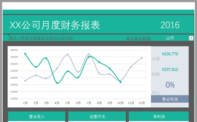 动态交互公司月度年度财务销售经营分析月报年报PPT模板缩略图