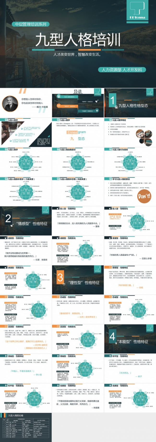 九型人格培训通用PPT模版