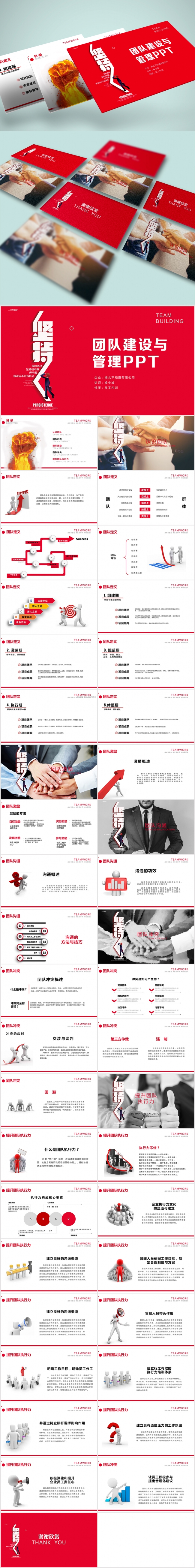 团队建设和管理培训课件团队合作PPT