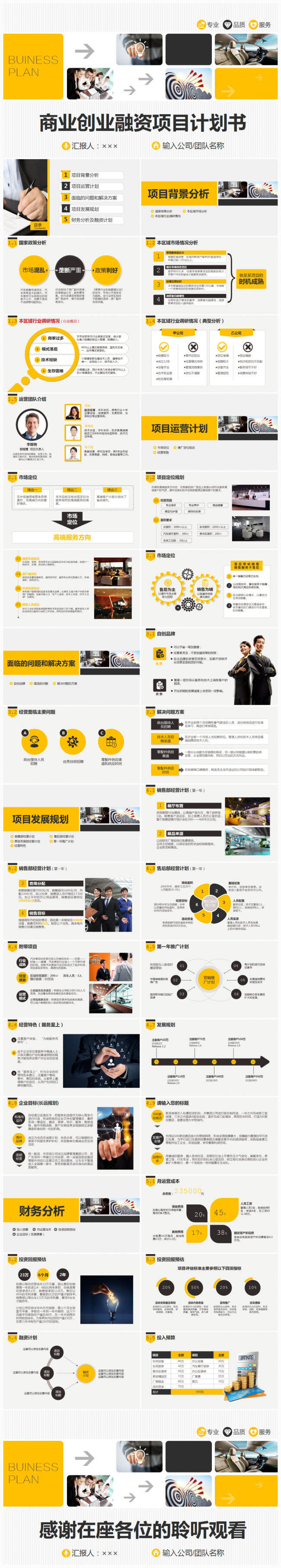 橙黑简约大气商业融资创业计划书PPT