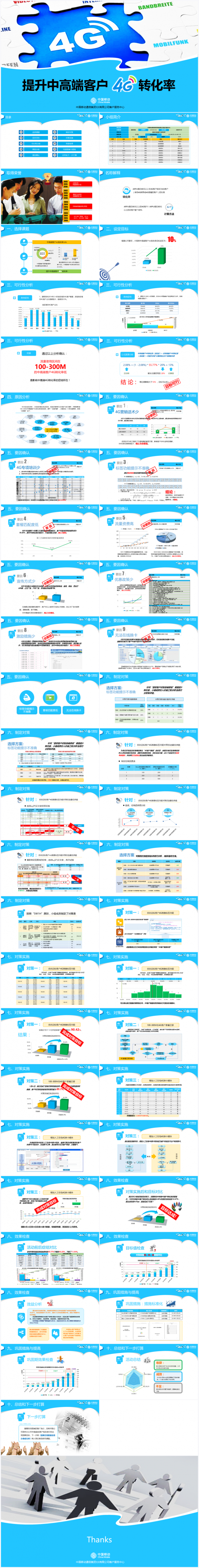 【境海】中国移动XX分公司管理提升品管圈QC发布PPT模板