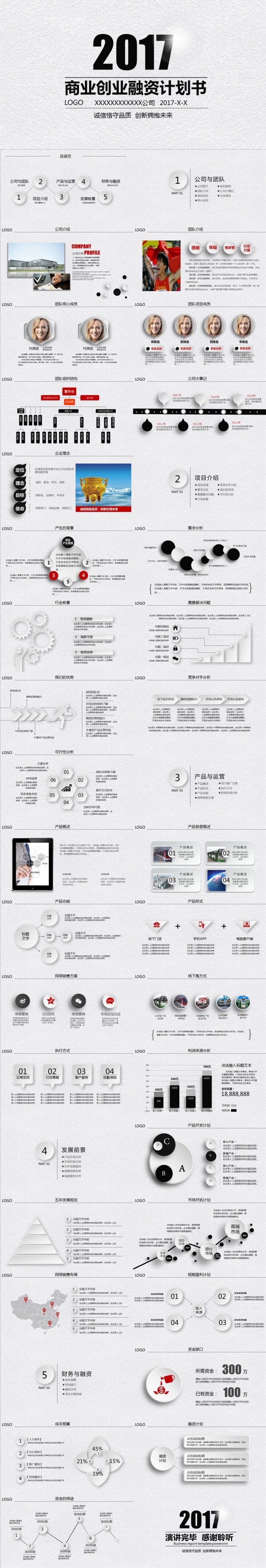 微粒体商业创业融资计划书PPT模板
