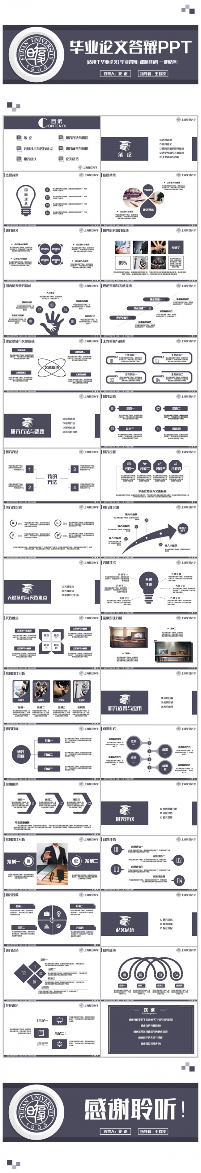 【推荐】完整学院毕业论文毕业答辩论文答辩PPT