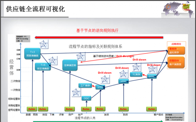 供应链智能协同平台缩略图