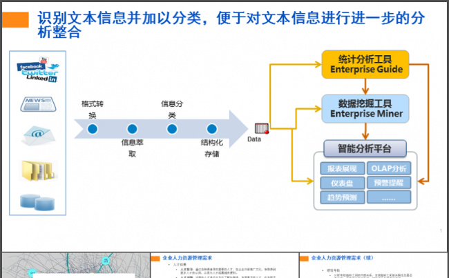 数据挖掘缩略图
