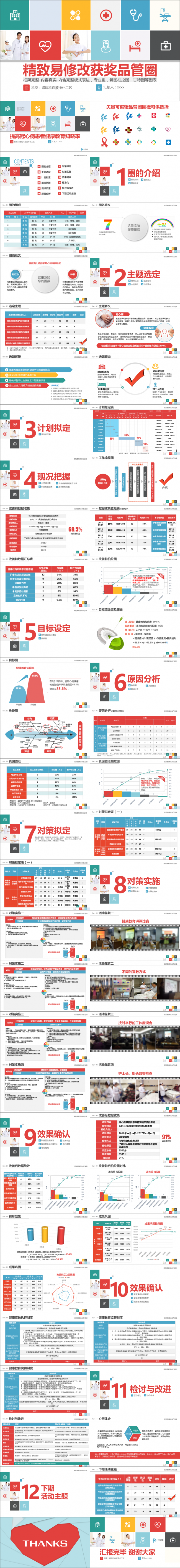 限时7折抢购 精致易修改获奖品管圈PPT模板 赠图标