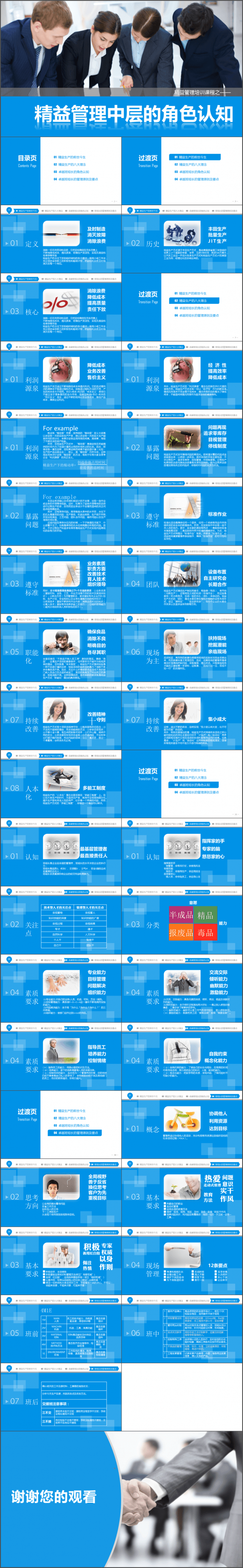 精益管理中层的角色认知PPT培训课件