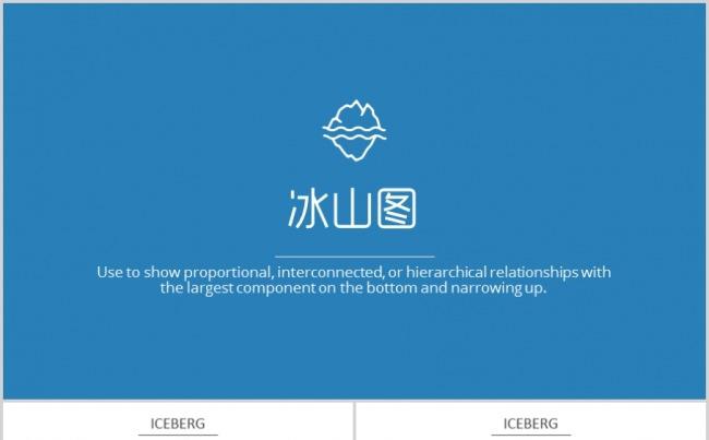 QCC品管圈专用图表详细冰山图冰山理论冰山模型缩略图
