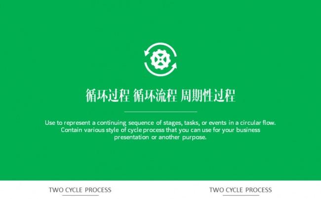 循环过程 循环流程 循环圈 周期性过程缩略图