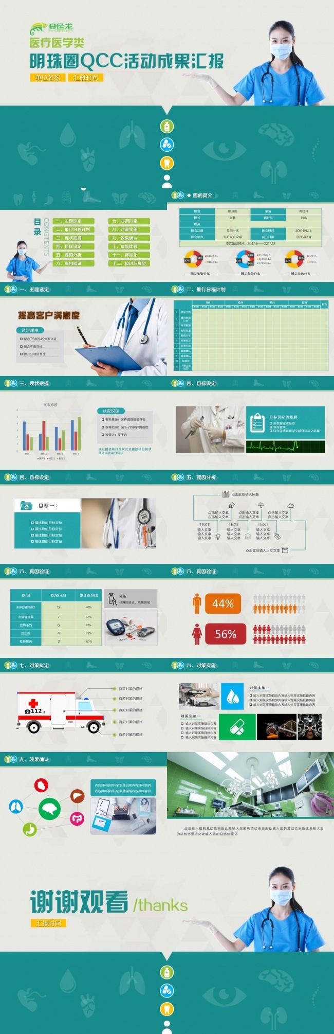 医疗专业品管圈QCC活动汇报PPT模板医学医疗成果汇报