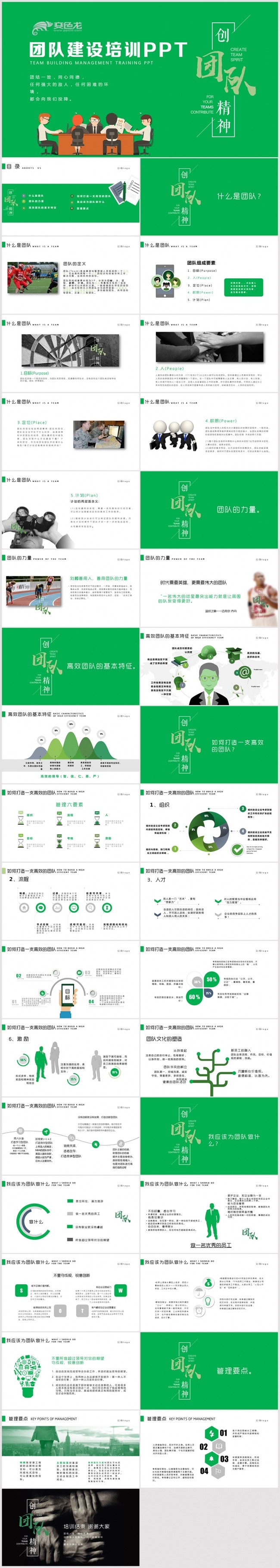 框架完整团队建设管理培训PPT 团队合作 团队建设