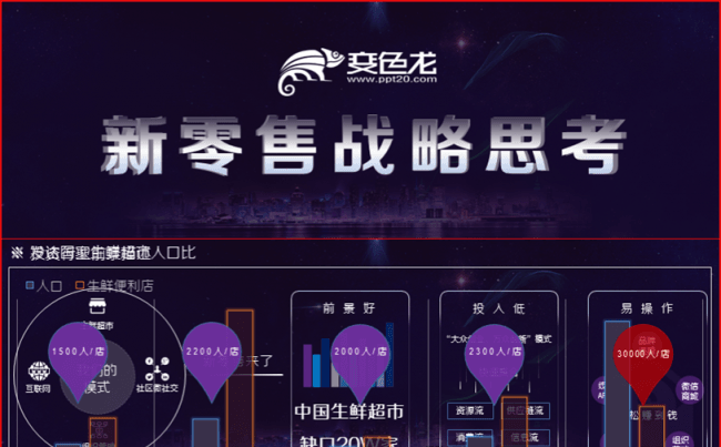 【超宽屏】新零售战略思考电子商务O2O行业分析模板缩略图