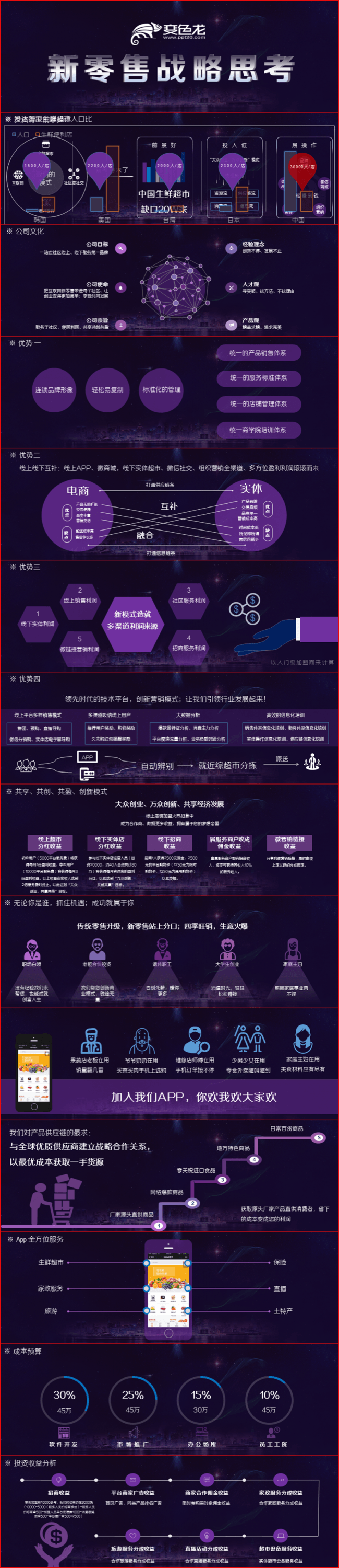 【超宽屏】新零售战略思考电子商务O2O行业分析模板
