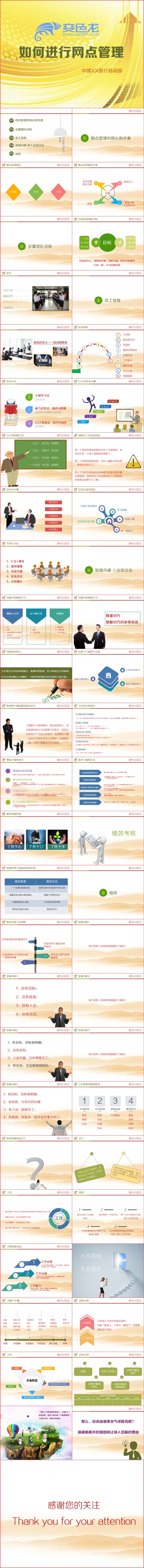 银行网点金融行业管理销售营销完整框架培训模板