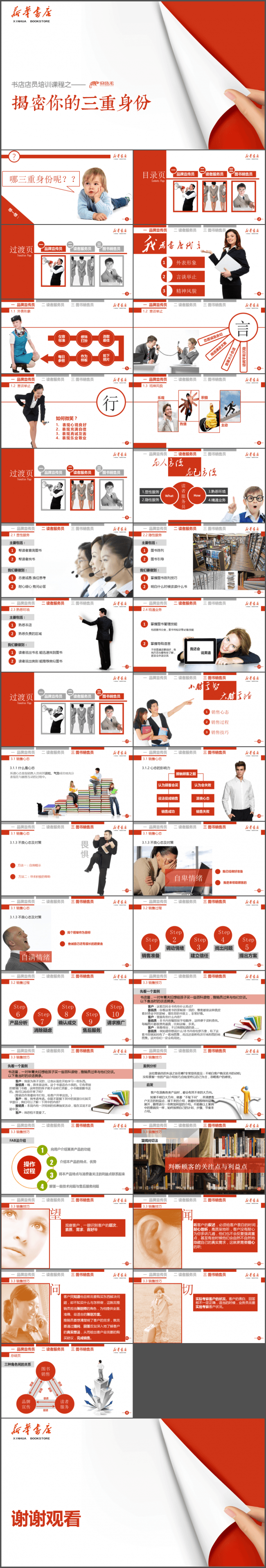 培训管理人员课程分享/汇报总结/课件制作