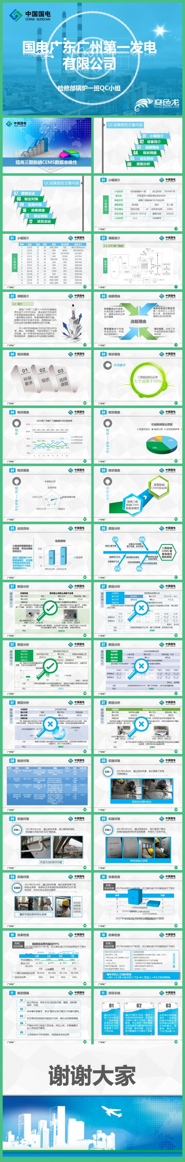 提高三期脱硝CEMS数据准确性国家电网电厂QC品管圈模板