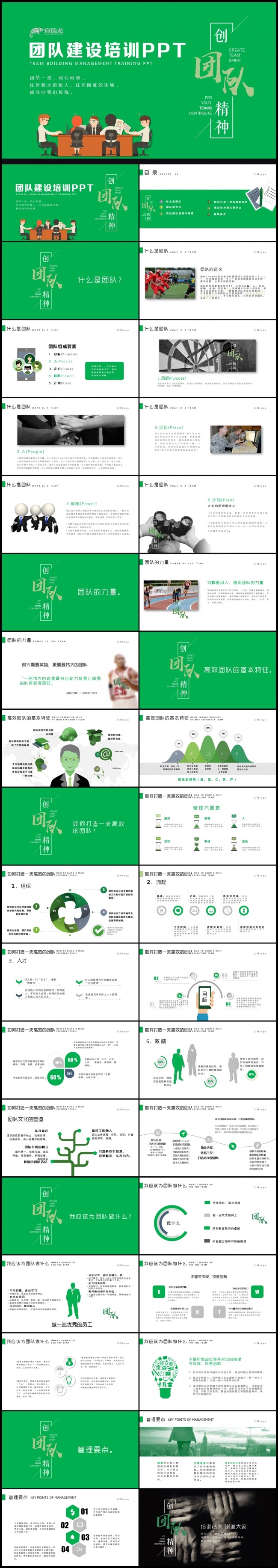 团队建设和管理培训课件团队合作PPT模板