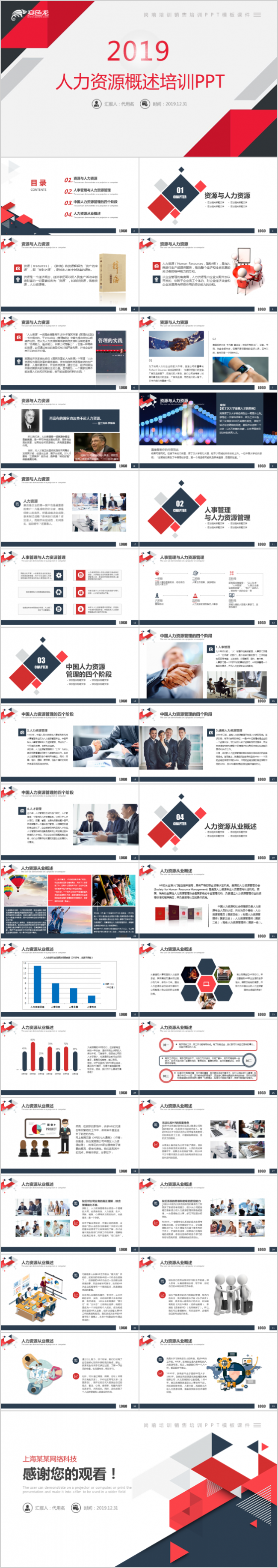 人力资源概述培训PPT模板课件