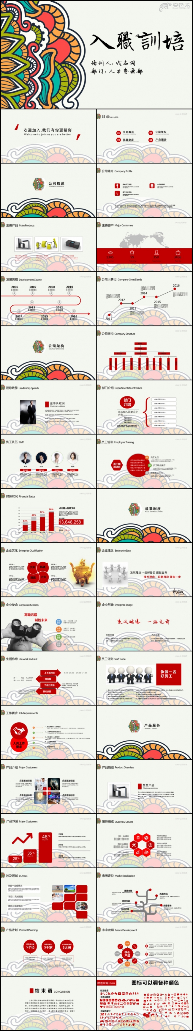 团队合作公司企业单位新员工入职培训手册通用PPT模板