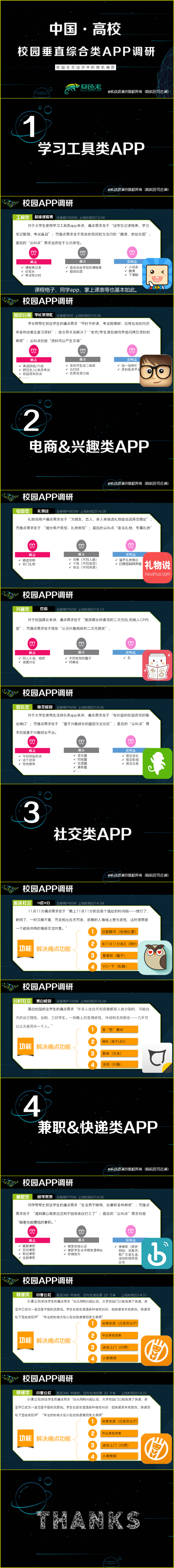 【独家报告】中国高等院校校园APP市场调研分析报告