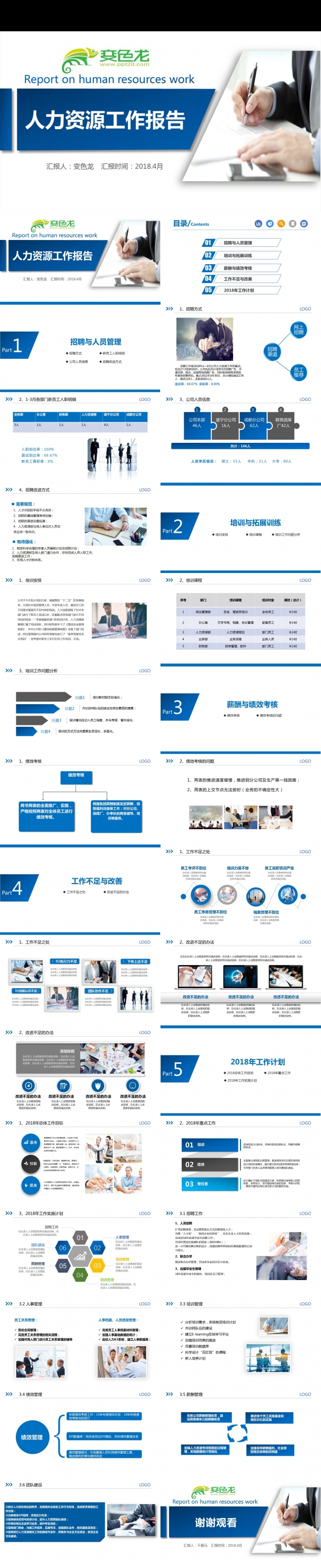 公司人力资源工作总结汇报计划PPT模版
