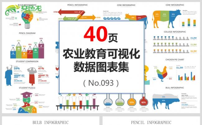 最新农业教育可视化数据图表集PPT源文件模板下载缩略图