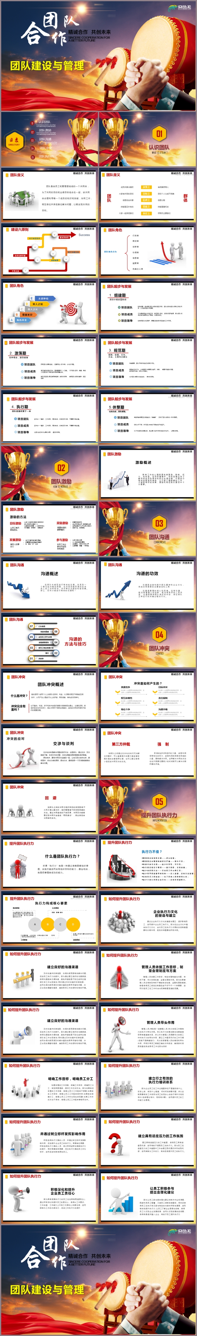 团队建设与管理PPT模板合作汇报总结报告述职培训
