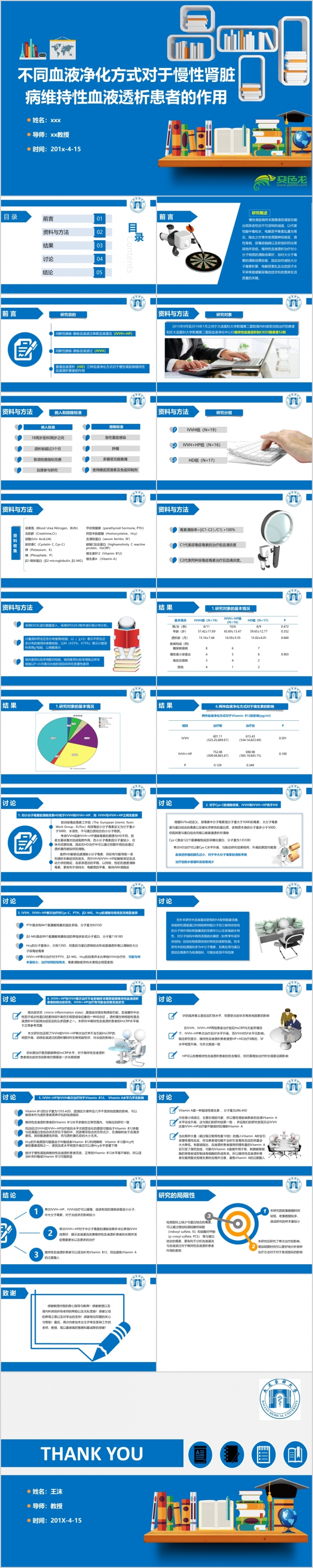医学研究医药报告医疗科技医院病例展示医学论文答辩PPT模板