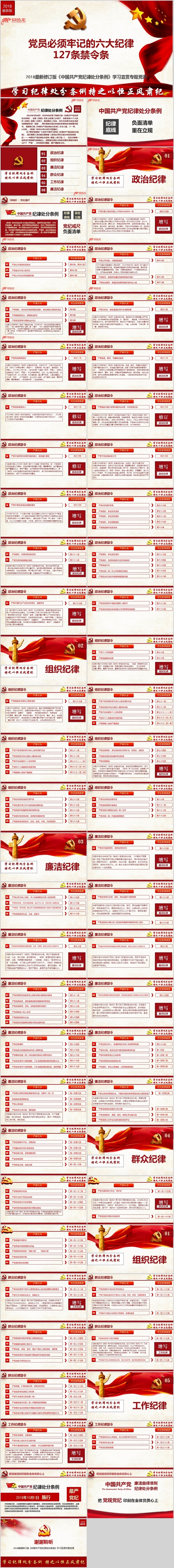 新修订纪律处分条例党员牢记六大纪律127条禁令专题ppt课件