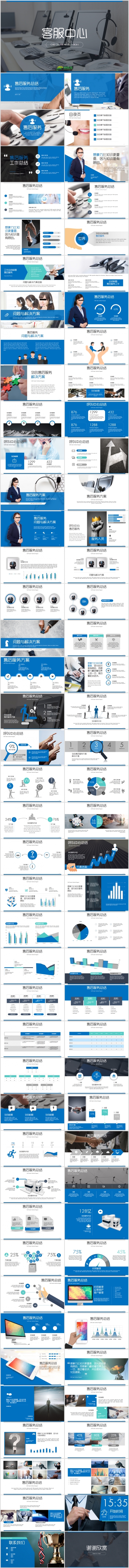 【狂人作品】客户服务中心售后服务公司工作总结汇报PPT模版