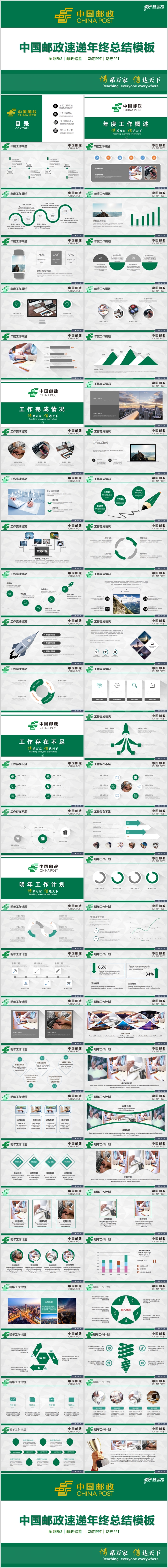 中国邮政速递年终总结汇报述职PPT模板